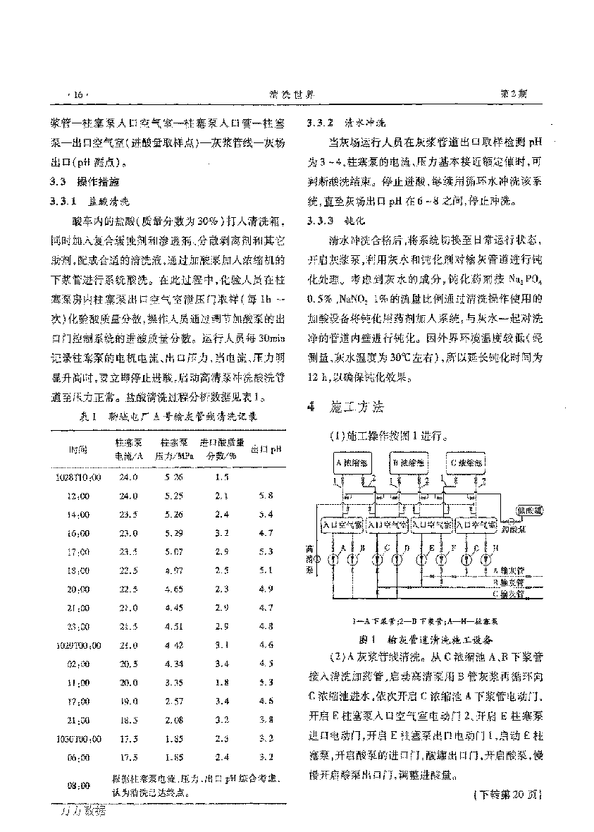 火力發(fā)電廠長距離輸灰管道化學(xué)清洗_頁面_3.png