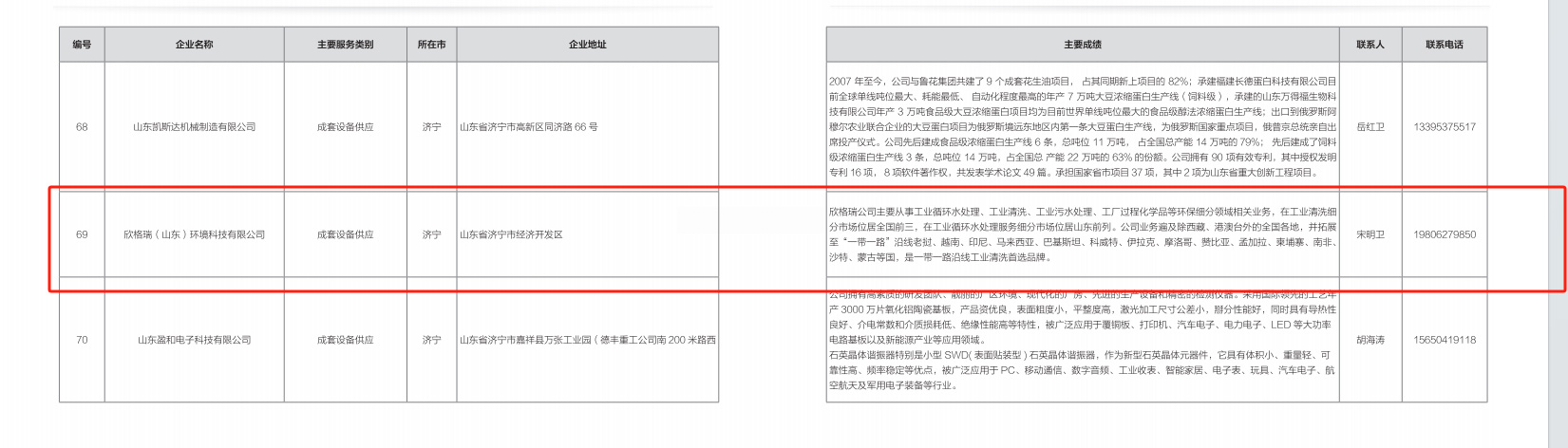 欣格瑞公司成功入選2024年山東省“優(yōu)秀設備供應商、技術改造和數(shù)字化轉型服務商名單”、“設備更新和技術改造解決方案清單”