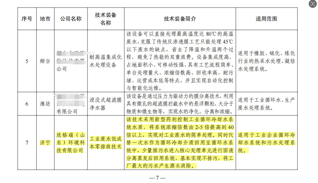 欣格瑞“循環(huán)水電化學(xué)除垢設(shè)備”等兩項技術(shù)入選山東省工業(yè)領(lǐng)域先進節(jié)水節(jié)能環(huán)保技術(shù)裝備推廣目錄